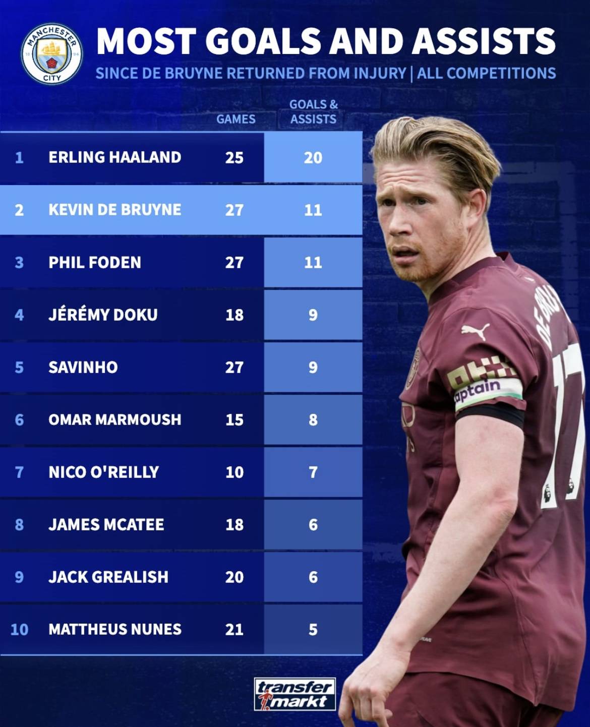 包含德布劳内赛事官方发布逆转新规，DWG争议不断！的词条